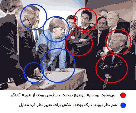 زبان بدن مقامات سیاسی